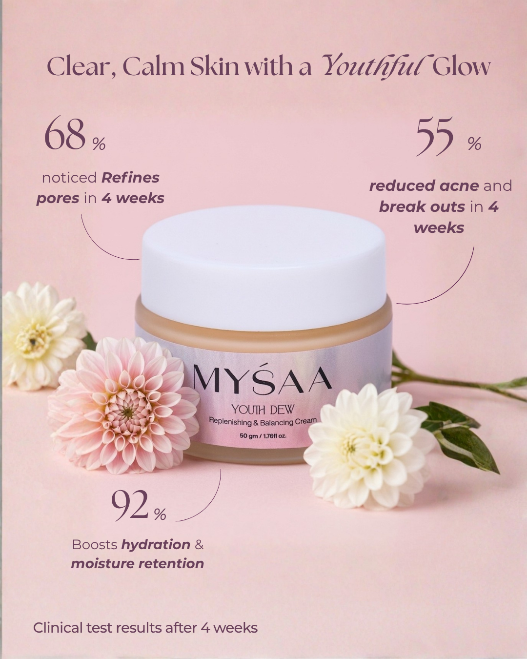 Youth Glow Ritual Set Bundle