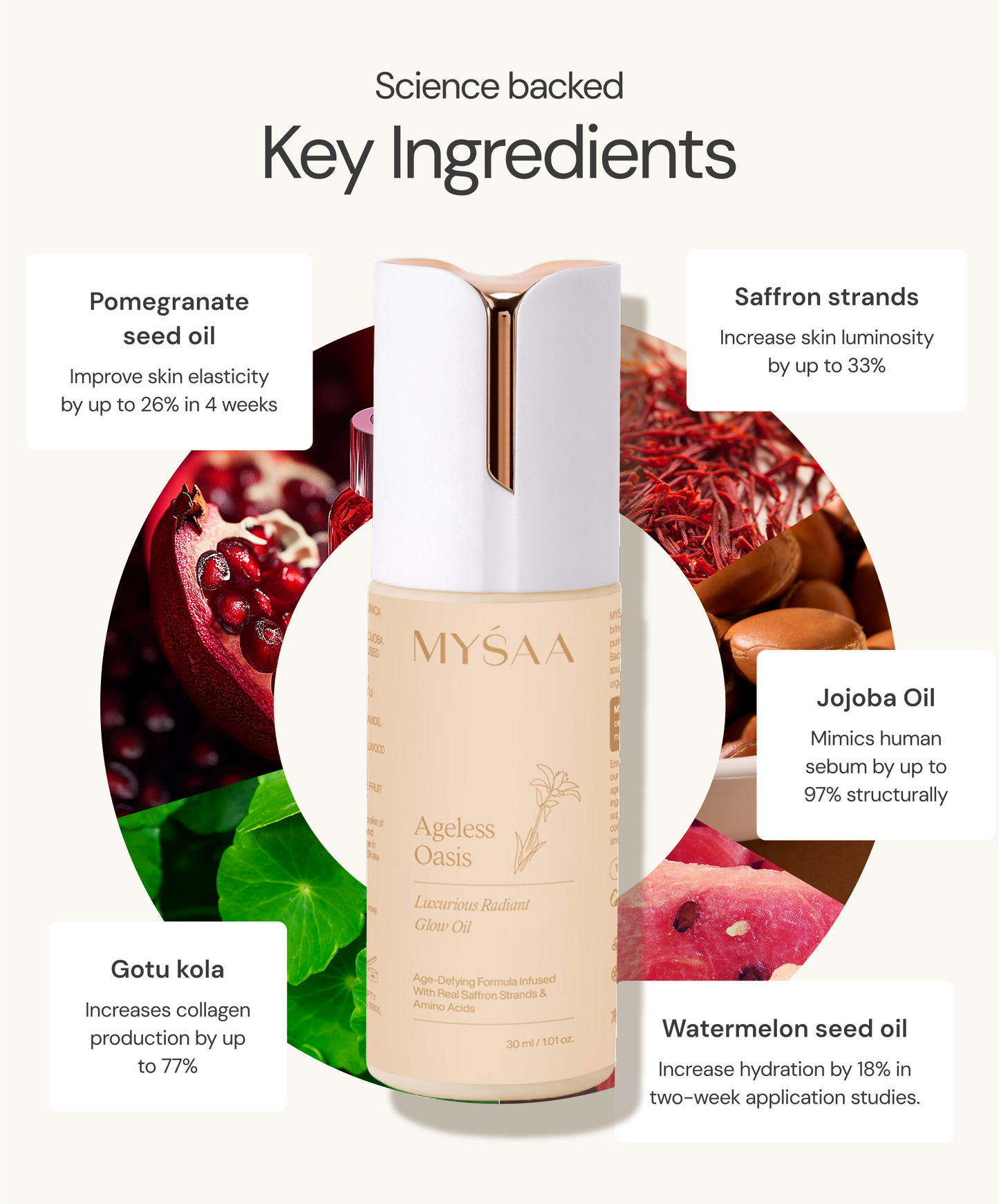 Collagen Bio-Lifting Oil | Ageless Oasis
